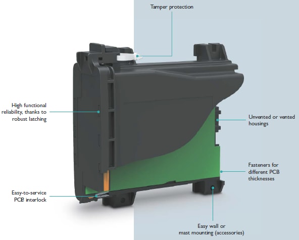 Phoenix Contact ECS Feldgehäuse für raue Bedingungen